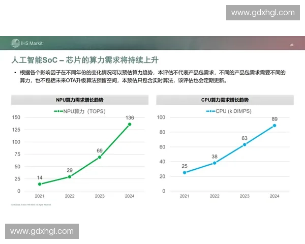 世界杯票务订单处理渗透率提升至92%背后的算力支撑逻辑